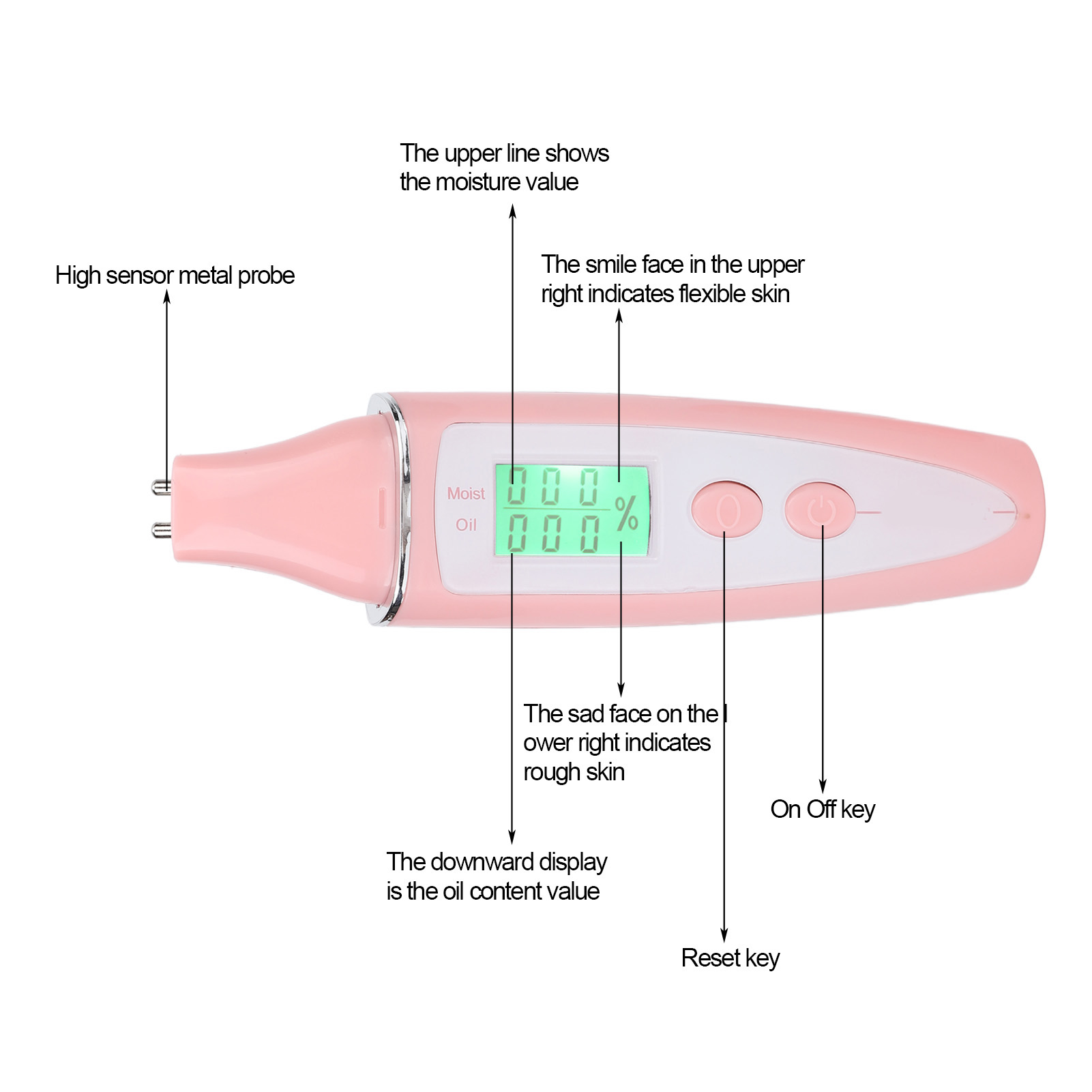 เครื่องวิเคราะห์ผิวหน้าเครื่อง - Hair Porosity Test บทวิจารณ์และราคา